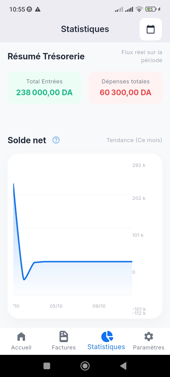 Statistiques de trésorerie